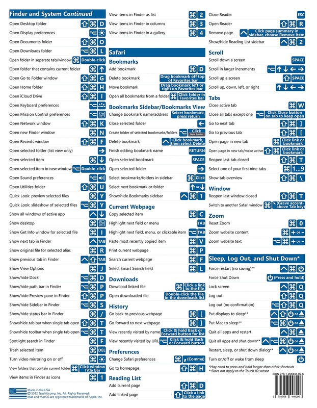 Mac OS Keyboard Shortcuts Quick Reference Training Tutorial Guide Cheat... gallery
