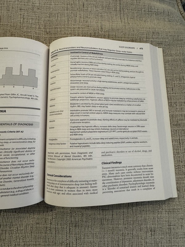 Current Diagnosis & Treatment Psychiatry 2nd Ed 2008 McGraw-Hill Medical gallery