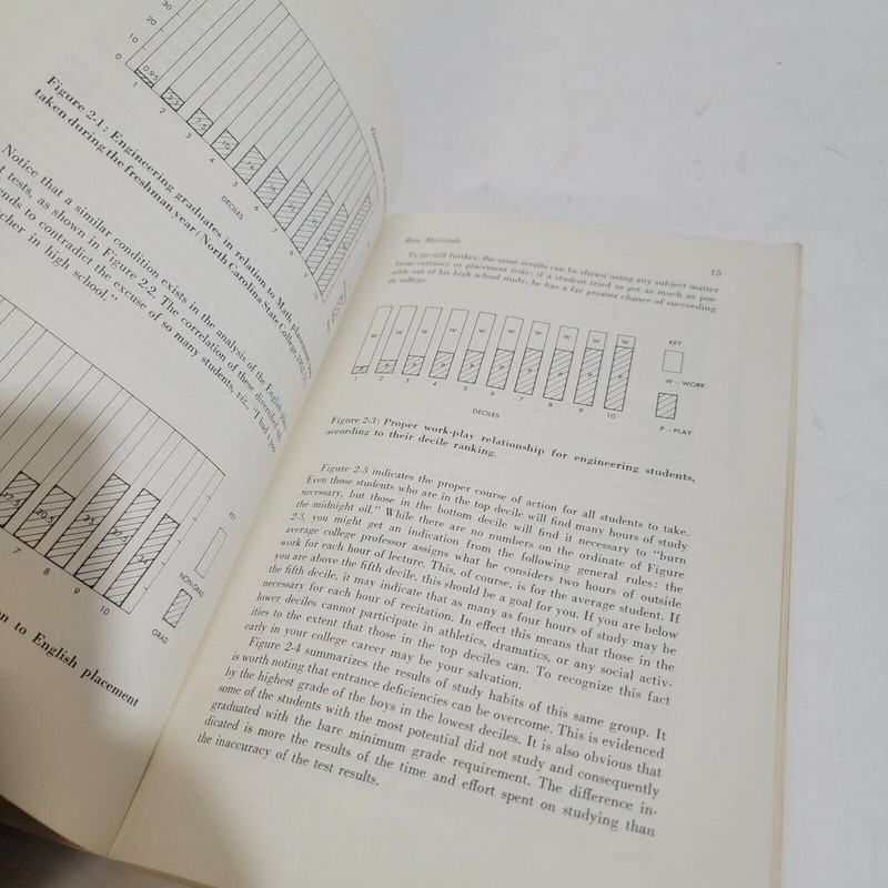 Vintage 1961 Orientation to Engineering A.W. Futrell, Jr gallery