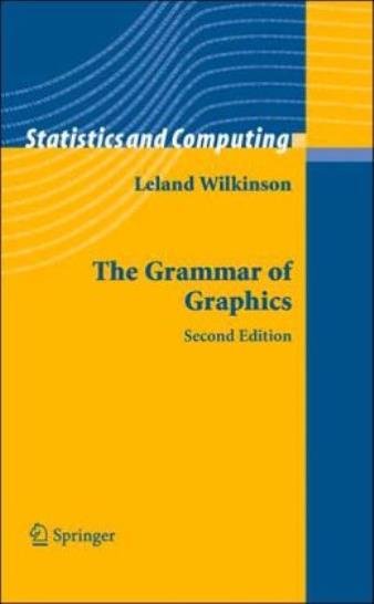 The Grammar Of Graphics